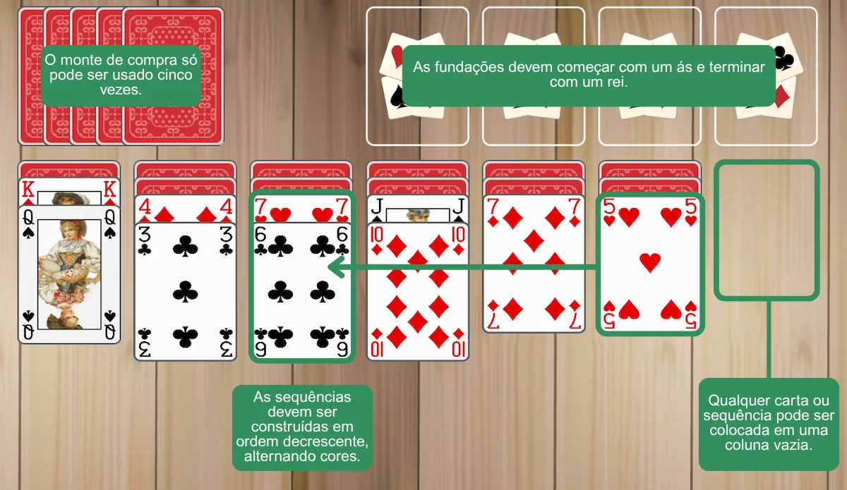 Regras da Paciência Easthaven